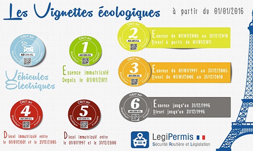 Êtes-vous pour ou contre l'obligation de la vignette ?