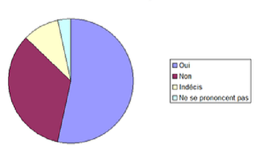 L'islam est-il compatible avec la République Française ?