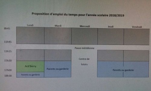 Êtes-vous d'accord avec la proposition d'horaires pour la rentrée scolaire de 2018 ?